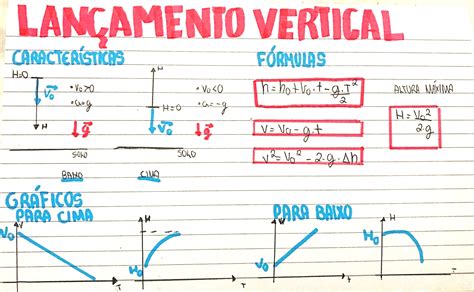 lançamento vertical